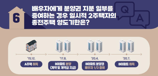 배우자에게 분양권 지분 일부 증여할 경우