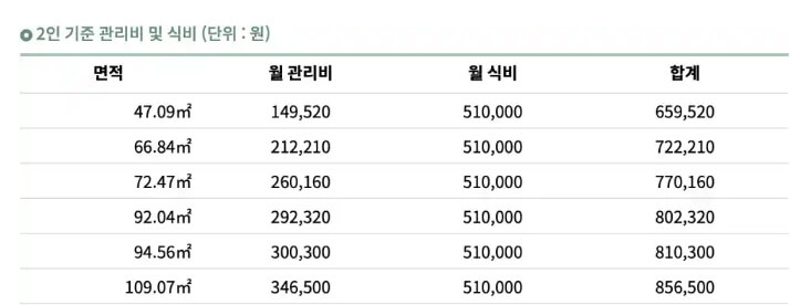 전북 고창 실버타운 서울시니어스 고창타워 생활비