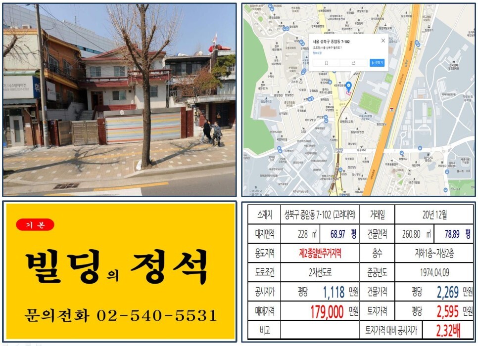  [성북구 고려대 10억 신축부지 꼬마빌딩 실거래가 조회] 종암동 7-102 (고려대역) 17억 9,000만 원, 평당 2,595만 원 매매되었습니다. 서울사대부속고등학교, 중학교