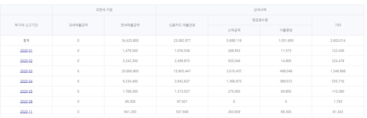  네이버 스마트 스토어 1년차 초보 운영자 경험담