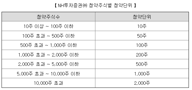 nh투자증권 최소정약주식수량 및 단위