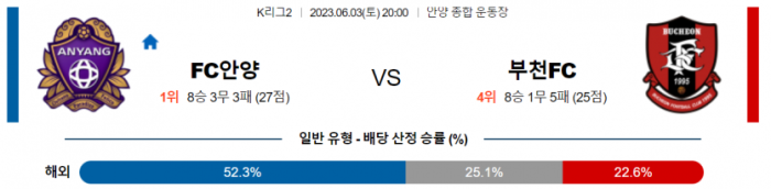  K리그2  국내 축구 안양 대 부천 분석