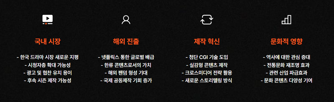 이런 포인트 기대된다면
