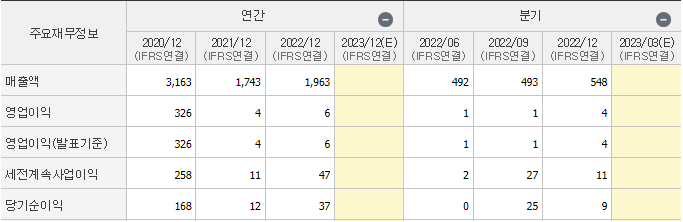 우원개발