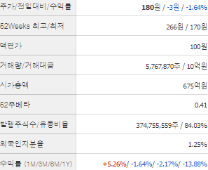 서울식품 주가 전망 목표주가 배당금