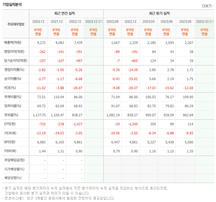 파워로직스_실적