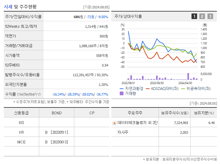 자연과환경_기업개요