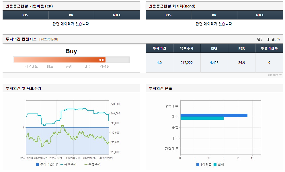 셀트리온 주가 전망과 기업 현황, 3