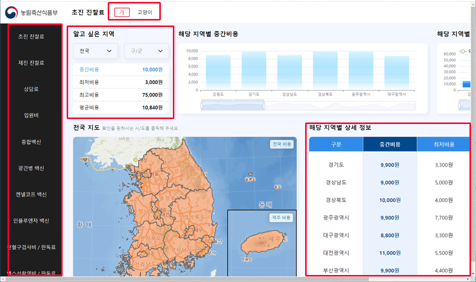 우리동네 동물병원 진료비 알아보기