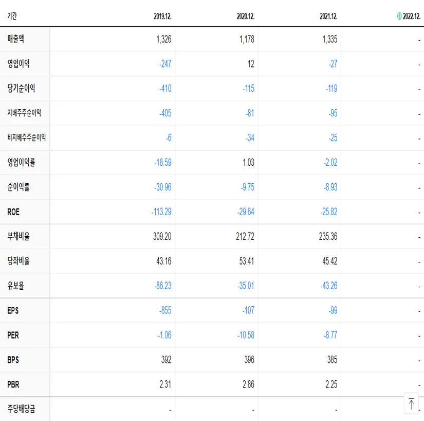 KR모터스 재무제표