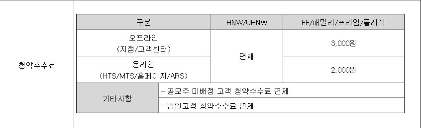 대신증권 청약수수료