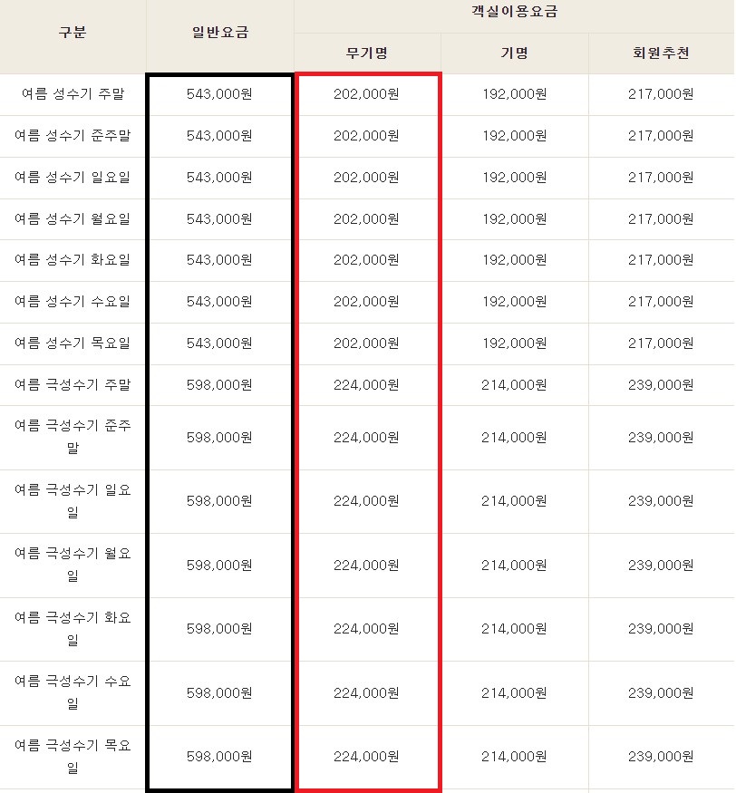 여름휴가 저렴하게 국내여행