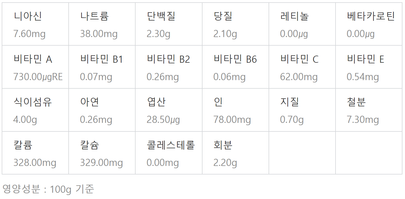 시래기 영양성분 100g 기준 (출처 : 네이버지식백과)