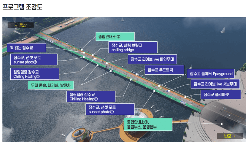 프로그램 조감도