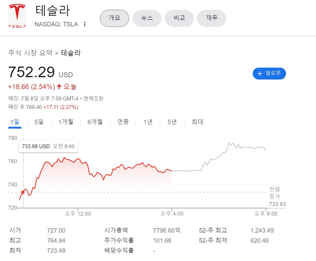 테슬라 현재주가