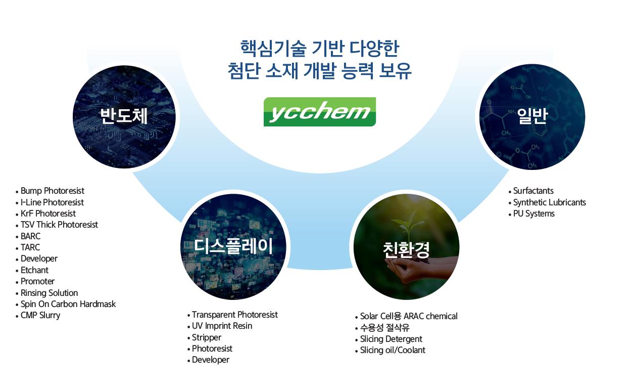 국산화 후 글로벌 경쟁력