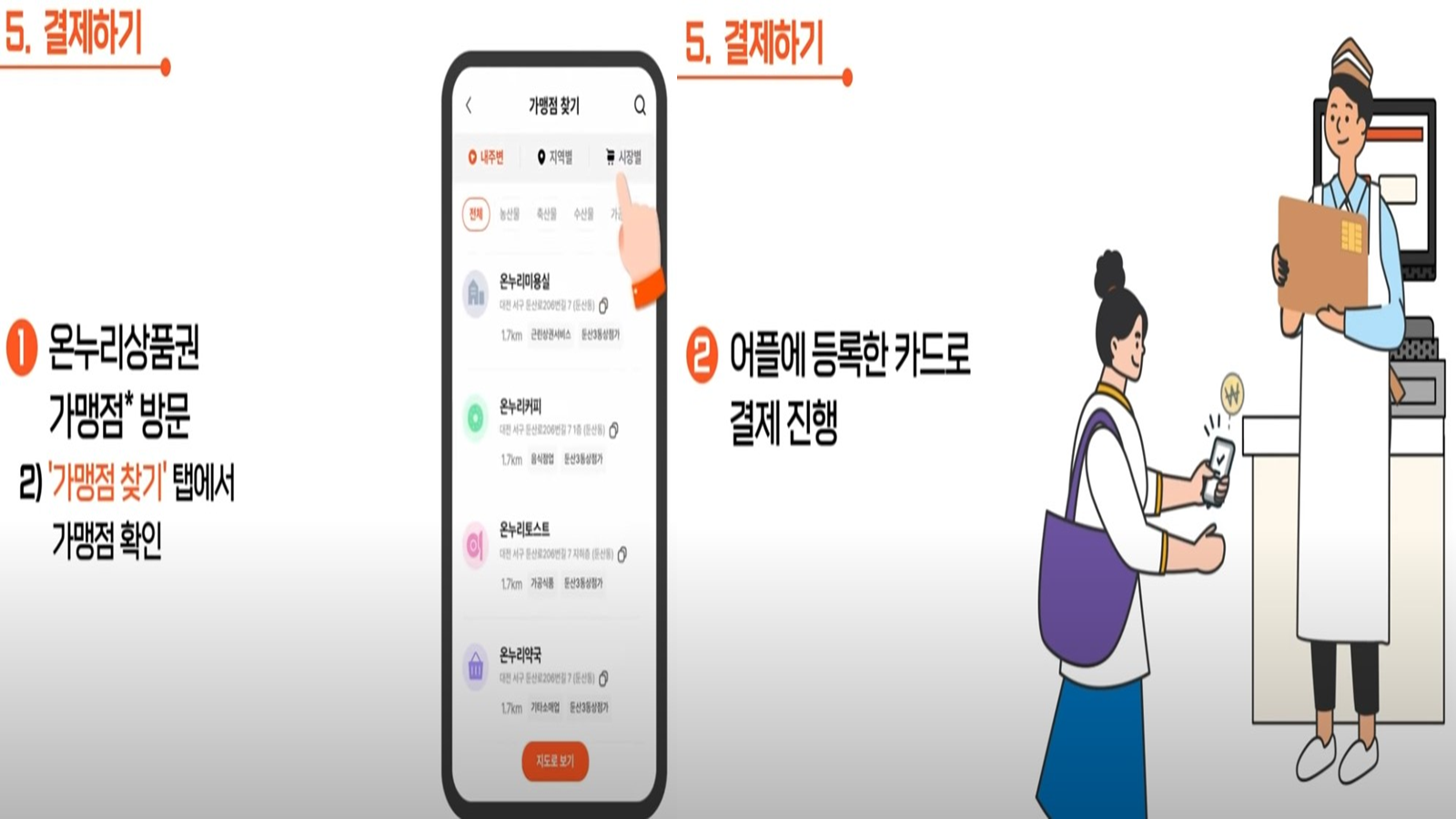 카드형 온라인상품권 구매방법(5)