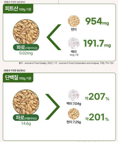 파로-효소-효능