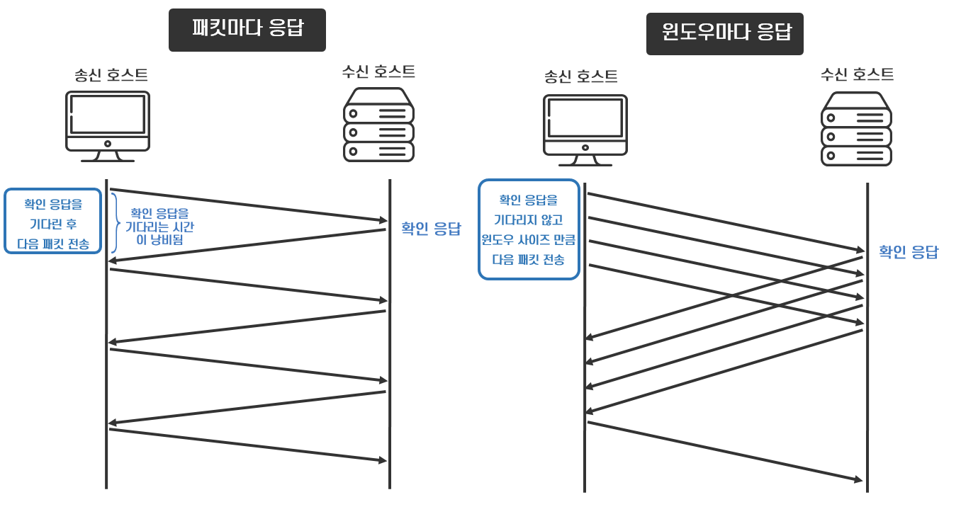 연결통신 이미지