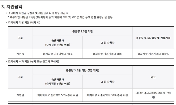 공주 조기폐차 지원금 한도