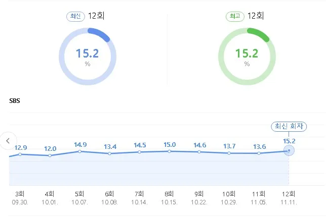 천원짜리변호사 시청률