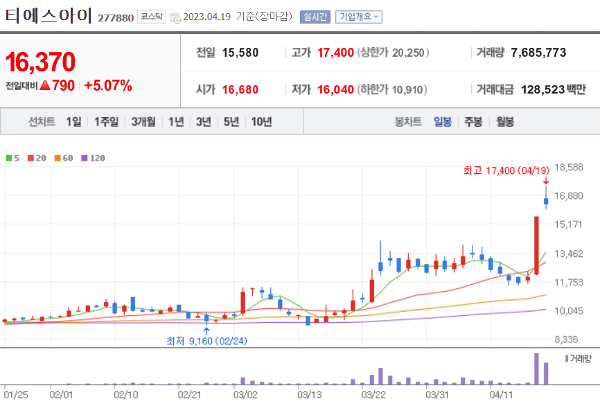 티아이에스주 이미지
