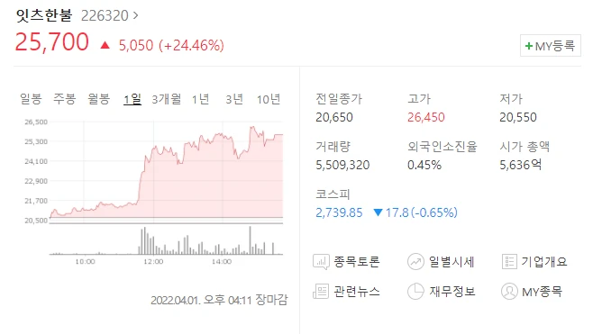  (226320)잇츠한불 주가전망 화장품관련주 상승 노 마스크 기대감