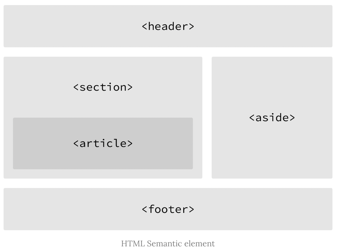 semantic web & semantic tag :: dayeong