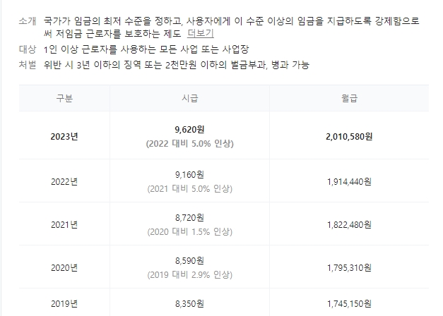 최저임금제도