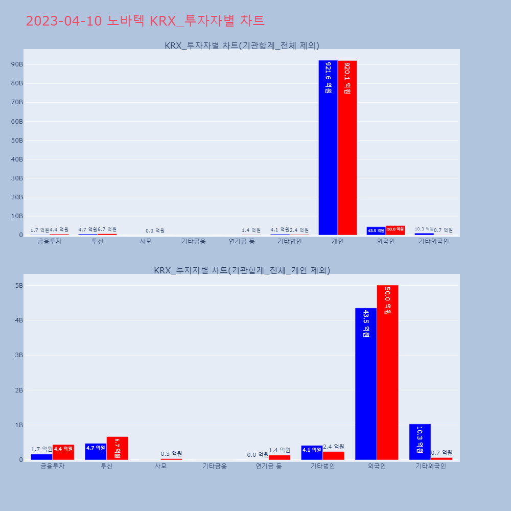 노바텍_KRX_투자자별_차트