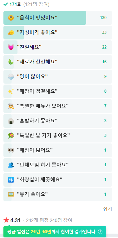 찹쌀미친꽈배기 스마일수제왕만두 리뷰평점