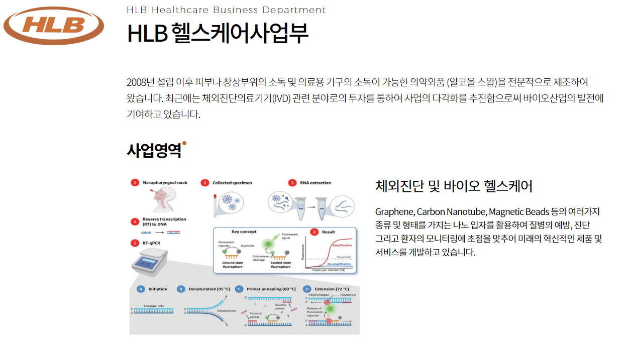 HLB헬스케어사업-개요