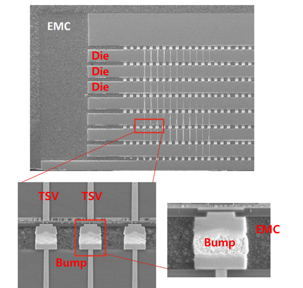 MR-MUF 공정 이후 HBM 단면도