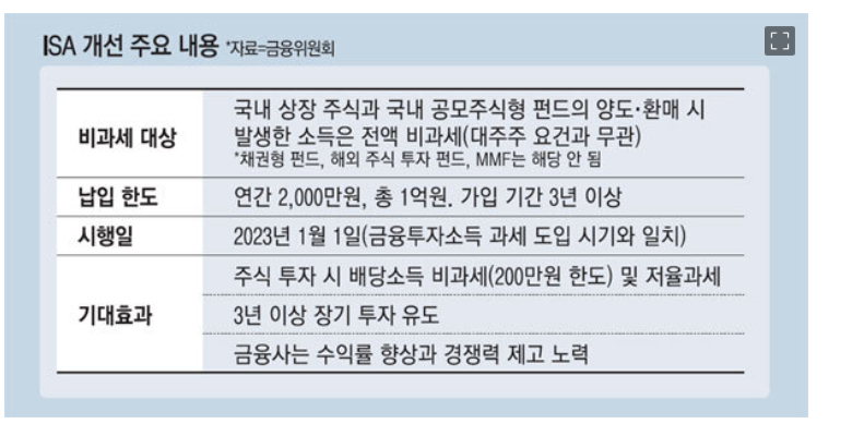  중개형 isa계좌 지금이라도 빨리 만들어야하는 이유