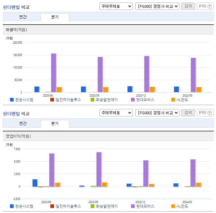 한온시스템_업종분석