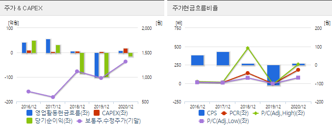 수젠텍 주가 전망