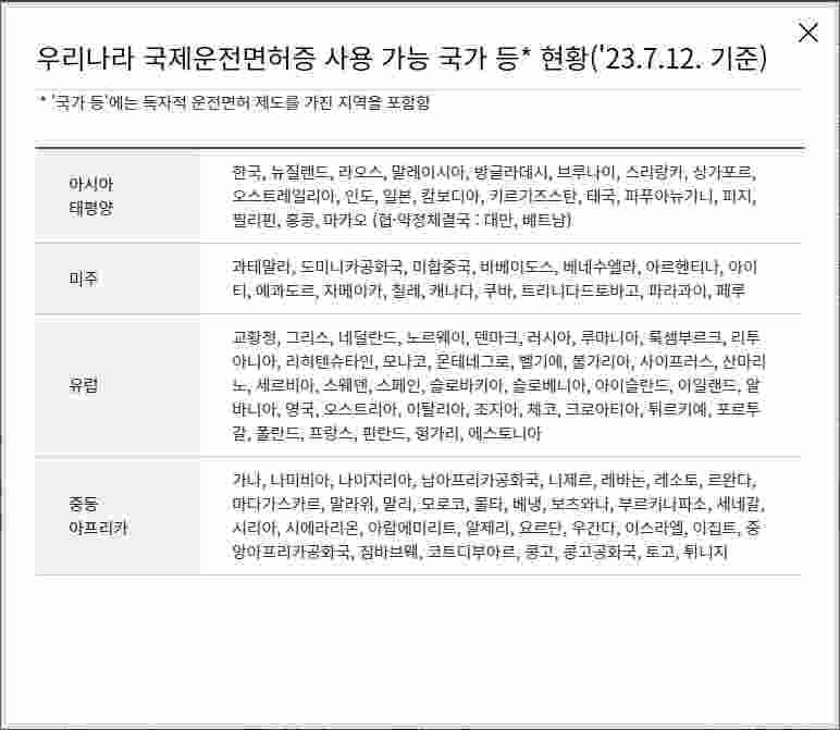 국제운전면허증 발급 방법 인터넷 방문 공항