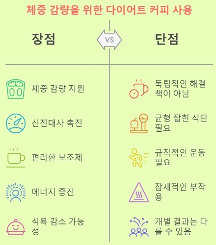 다이어트 커피, 현명하게 접근하기