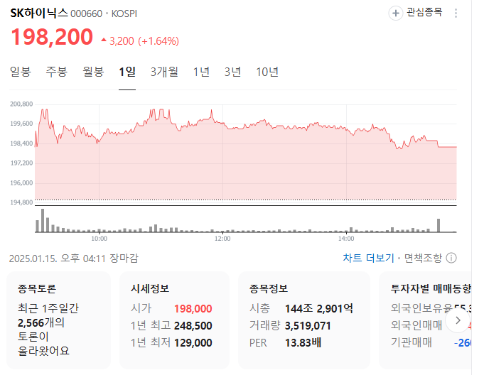 SK하이닉스 주가_2025년 1월 15일