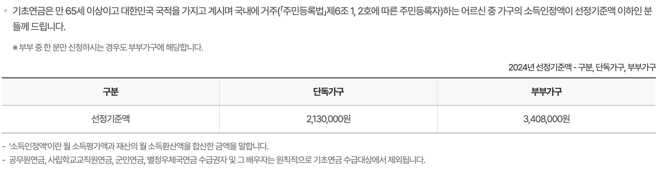 기초노령연금 수급자격 및 금액 신청 방법 감액기준2