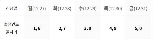 인천 일상회복지원금 방문신청