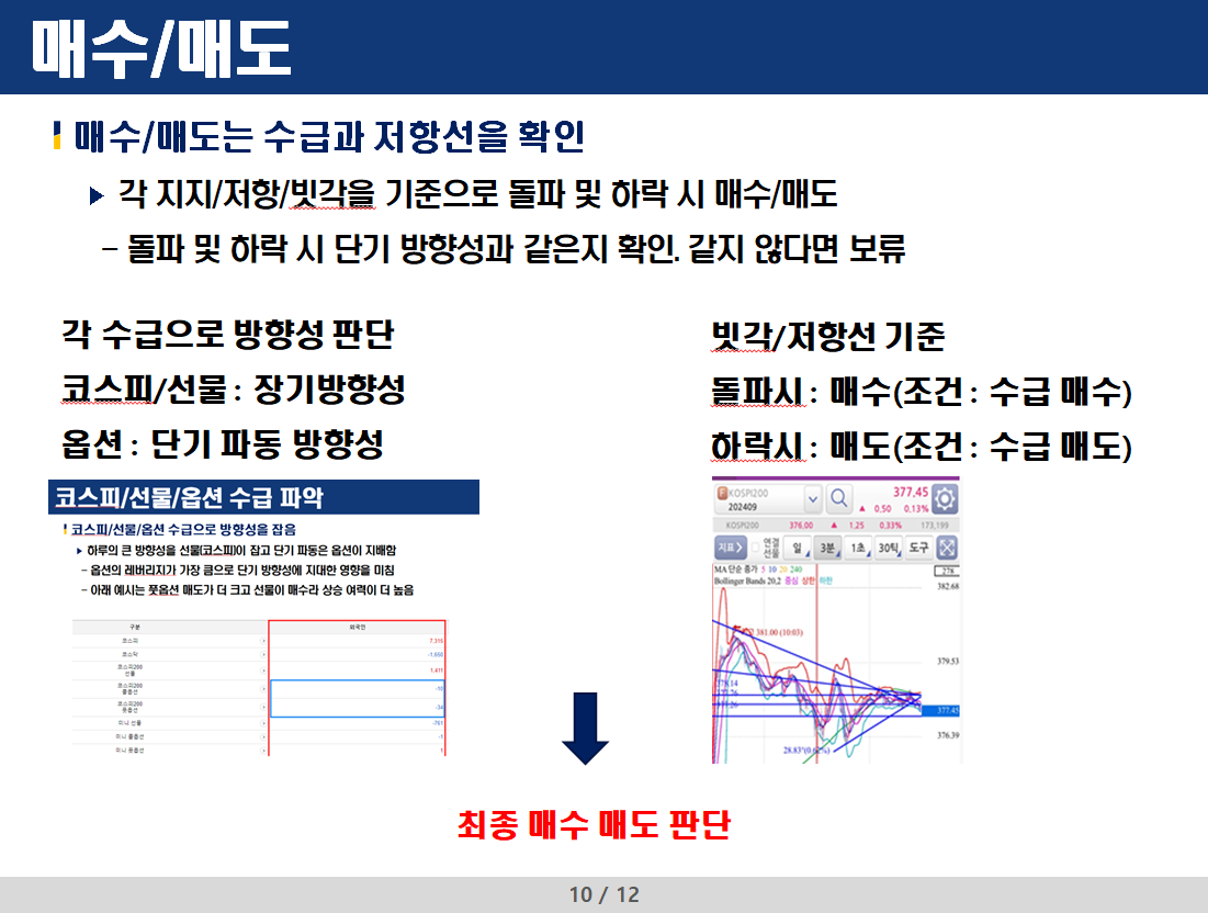 매수/매도