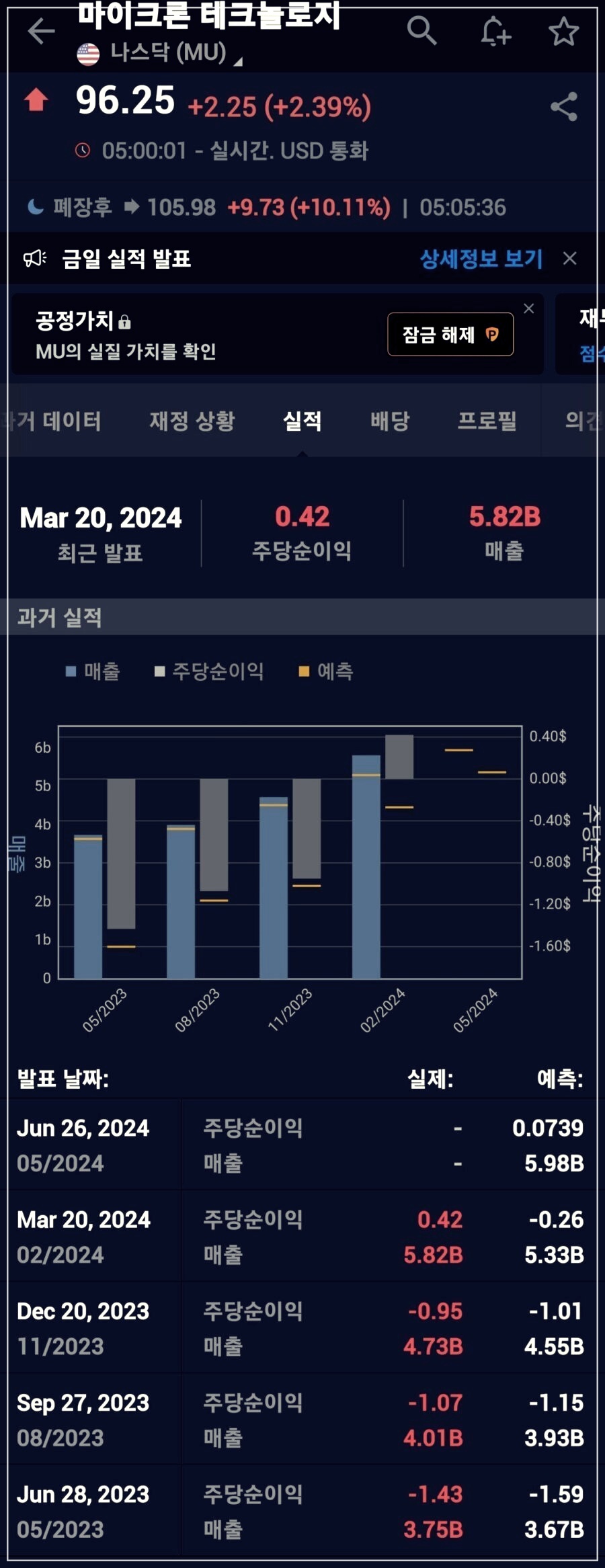 마이크론테크주가