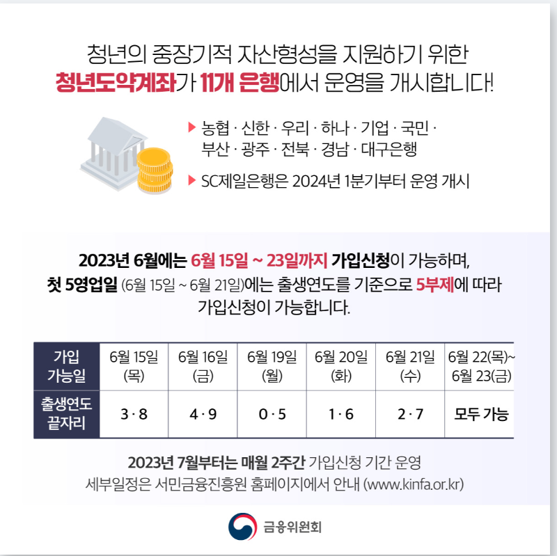  쳥년도약 가입 조건, 신청기간, 은행 금리