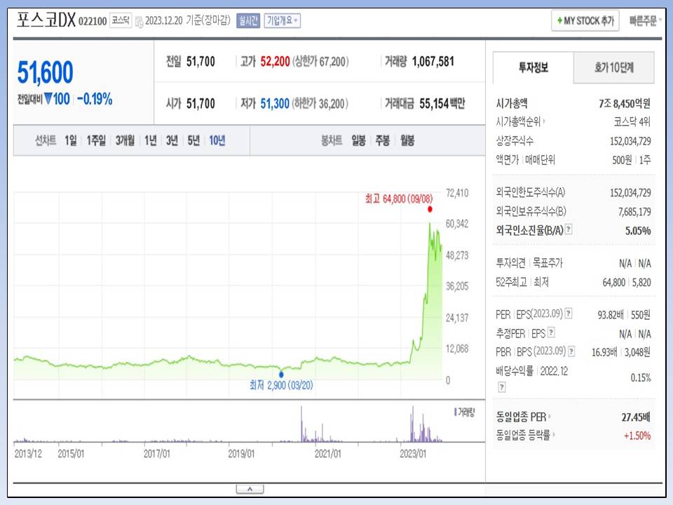  포스코DX, 제이엘케이, 뷰노의 무서운 주가 상승과 LS머트리얼즈와 케이엔에스의 주가 급등