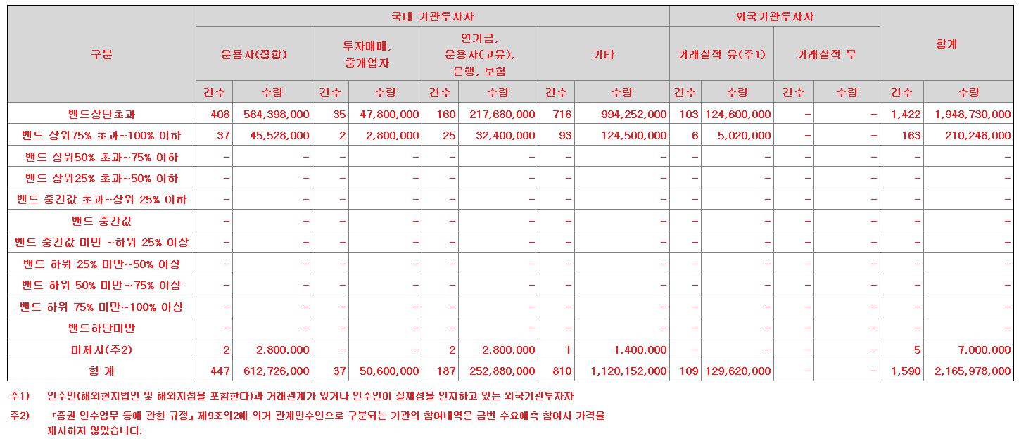 꿈비 상장일