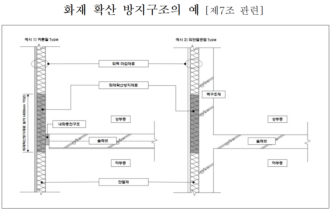  건축물 외벽 준불연 이상의 단열재 적용 대상 및 예외 대상 등 법적 근거
