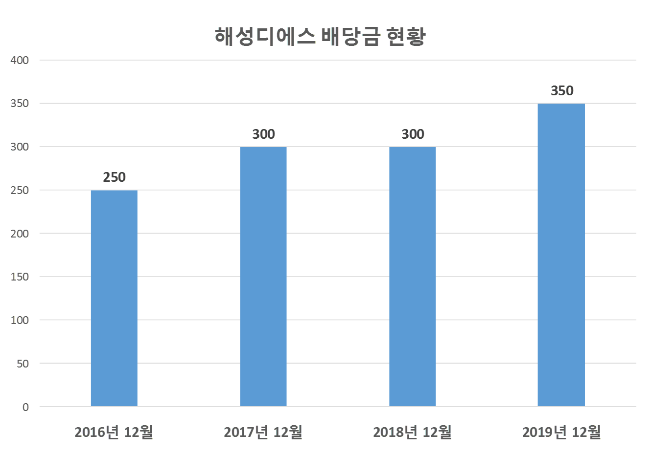 해성디에스주식회사 이미지