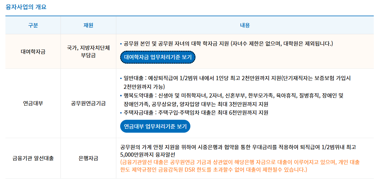 교사(공무원) 대출 관련 필수 정보 총 정리 1탄_공무원연금공단 대출