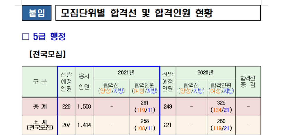 5급공채2차 필기 2